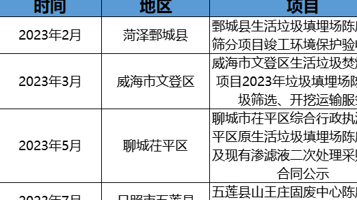 政企聯動探索！摻燒陳腐垃圾萬億市場空間怎么釋放？