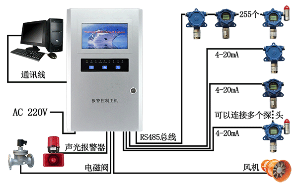 甲醛檢測系統(tǒng)簡單介紹