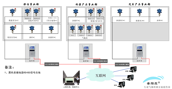 系統(tǒng)安裝示意圖