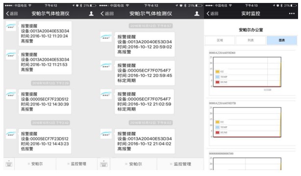 手機監控及報警信息提醒