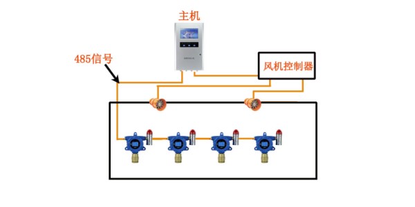 可燃氣體檢測系統總體方案圖