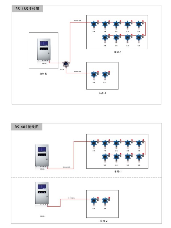 松節油檢測儀在化工廠監測松節油氣體濃度的系統方案