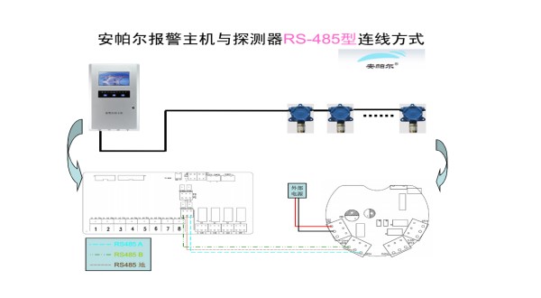 報(bào)警控制主機(jī)與氫氣檢測(cè)儀、乙炔檢測(cè)儀之間的接線圖