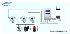 儀表4-20MA接入主機會為什么產生誤差