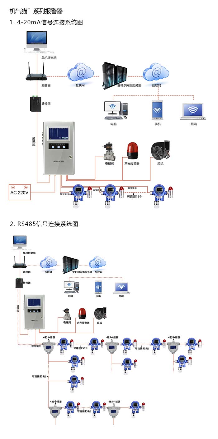 產品系統方案與案例