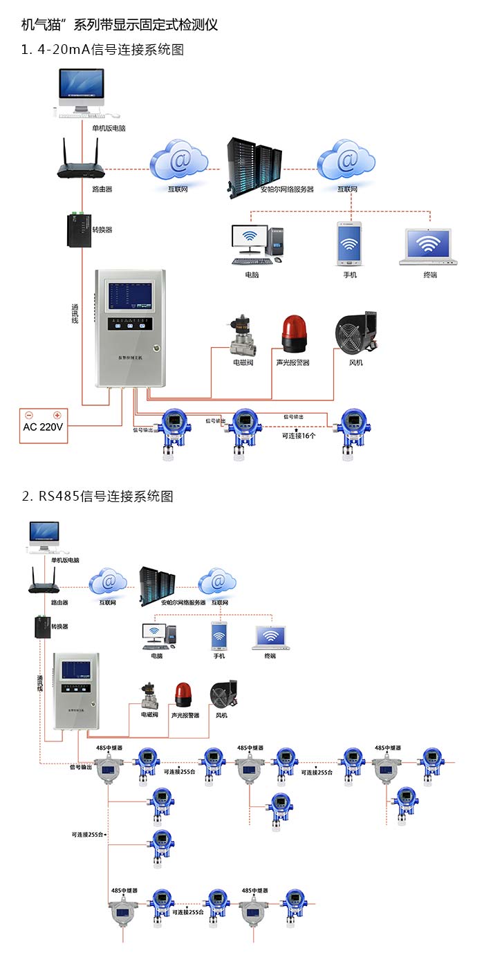 產品系統方案與案例