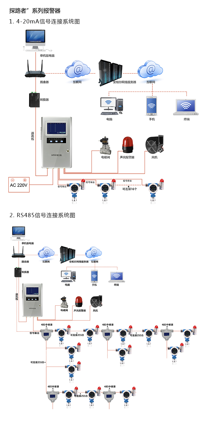 產品系統(tǒng)方案與案例