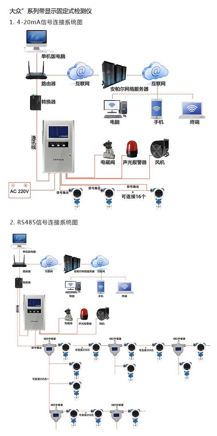 產品系統方案與案例